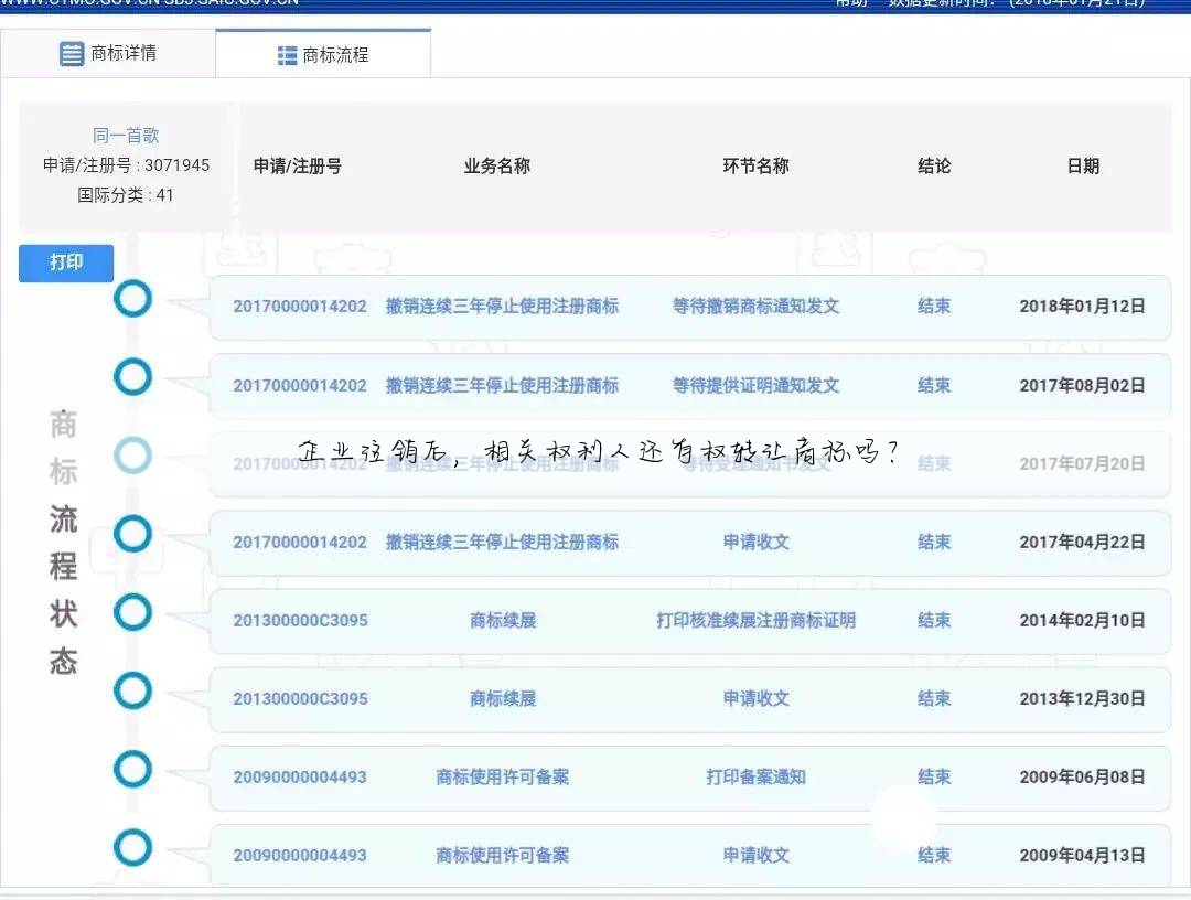 企业注销后,相关权利人还有权转让商标吗?