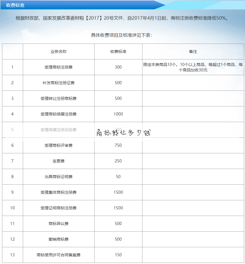 商标转让多少钱