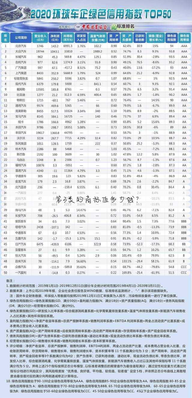 第3类的商标值多少钱?