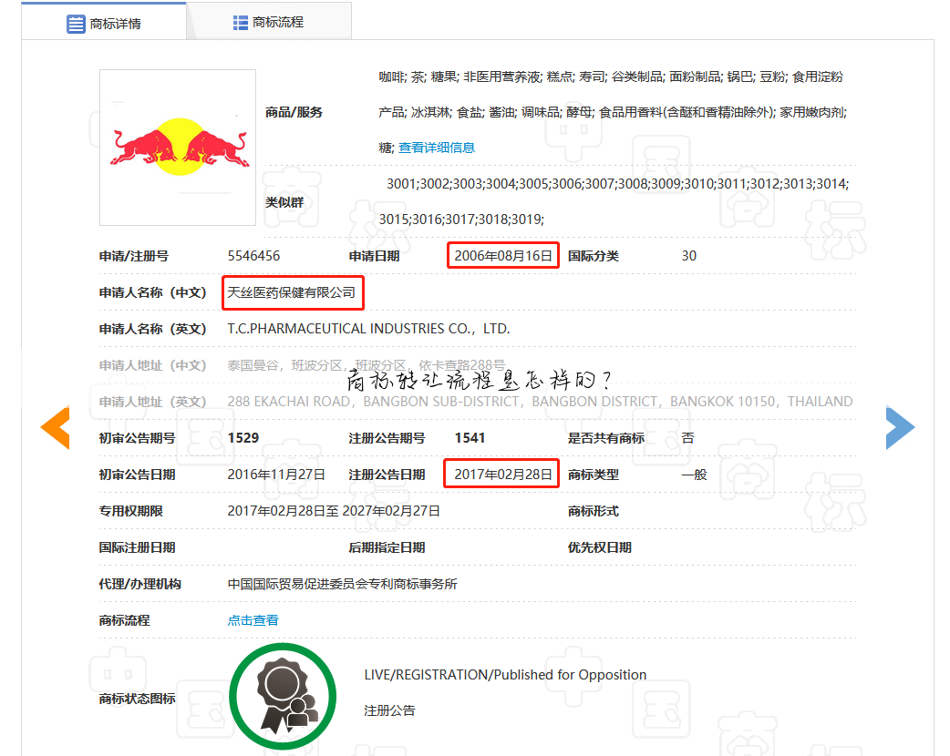 商标转让流程是怎样的?