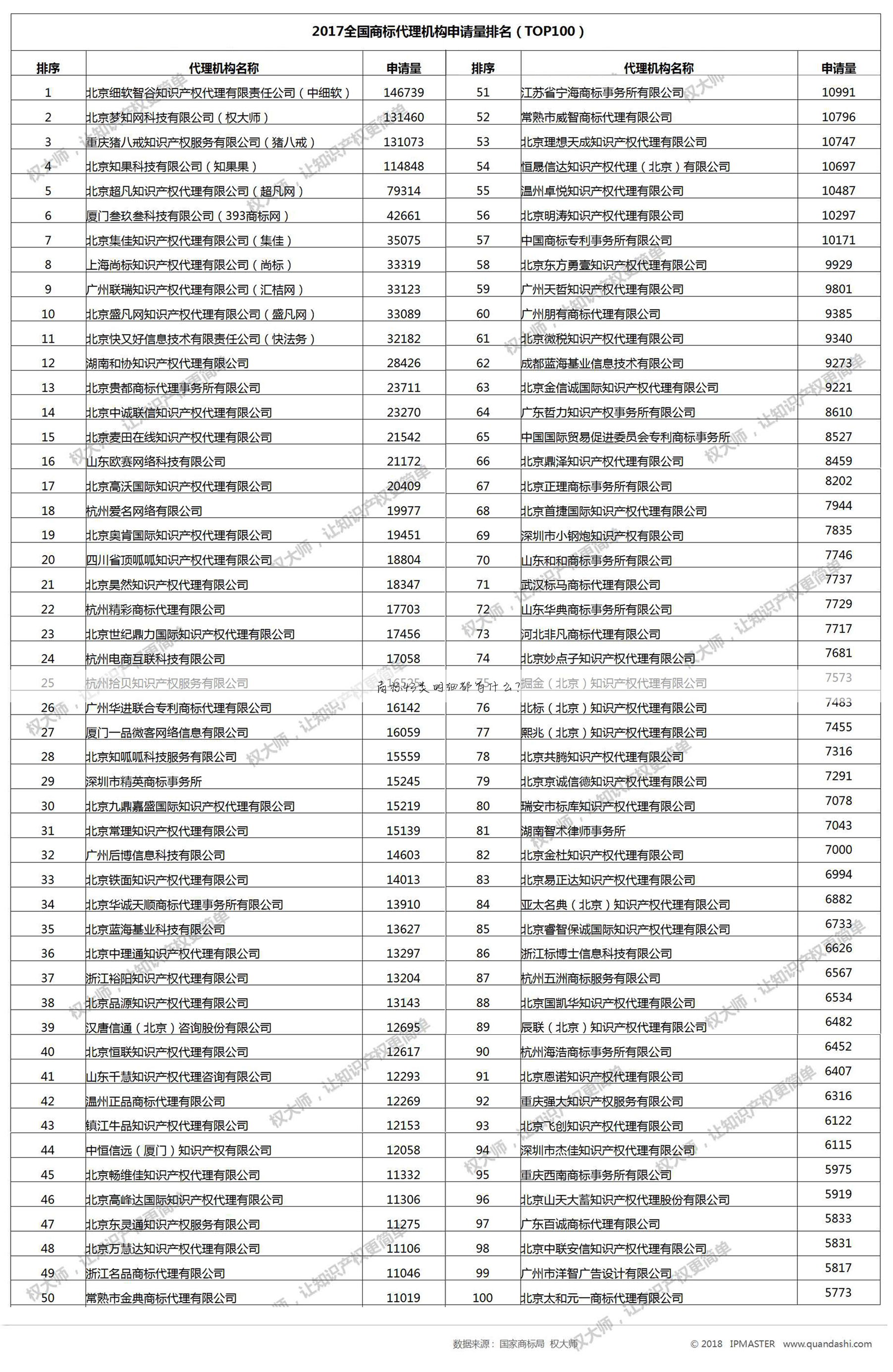 商标43类明细都有什么?