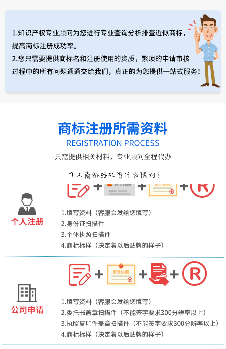 个人商标转让有什么限制?