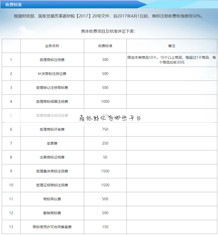 商标转让有哪些平台