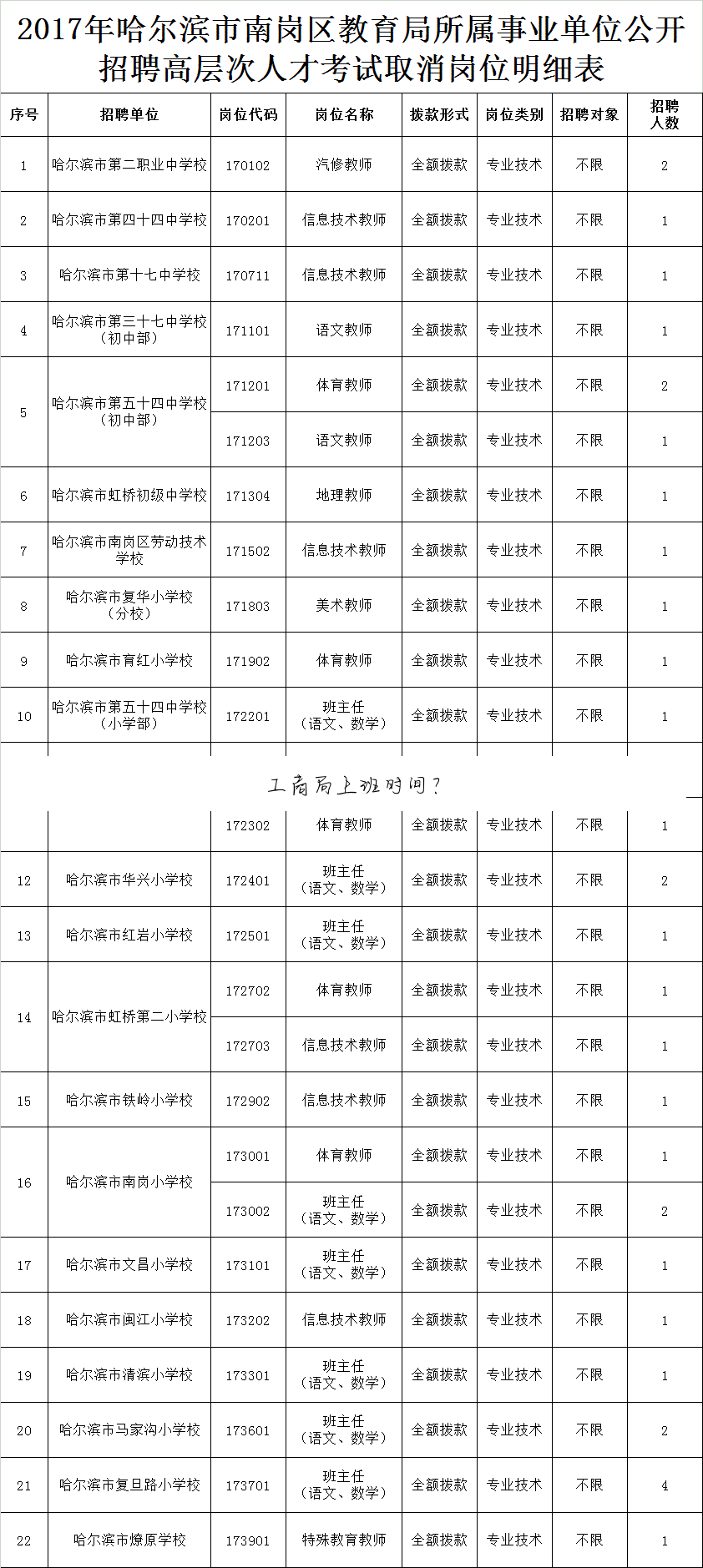 工商局上班时间?