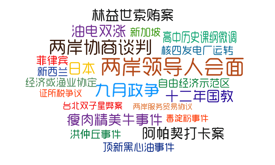 历届台湾地区领导人选举得票率