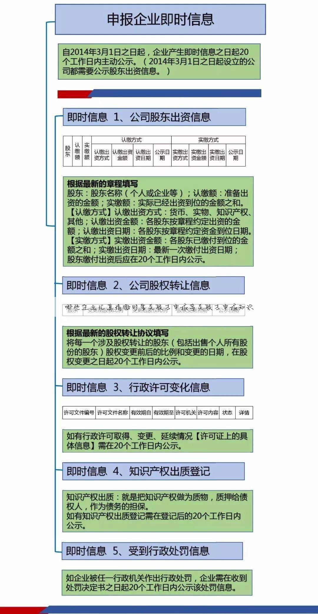 哪些企业汇算清缴时要关联方申报等关联方申报知识