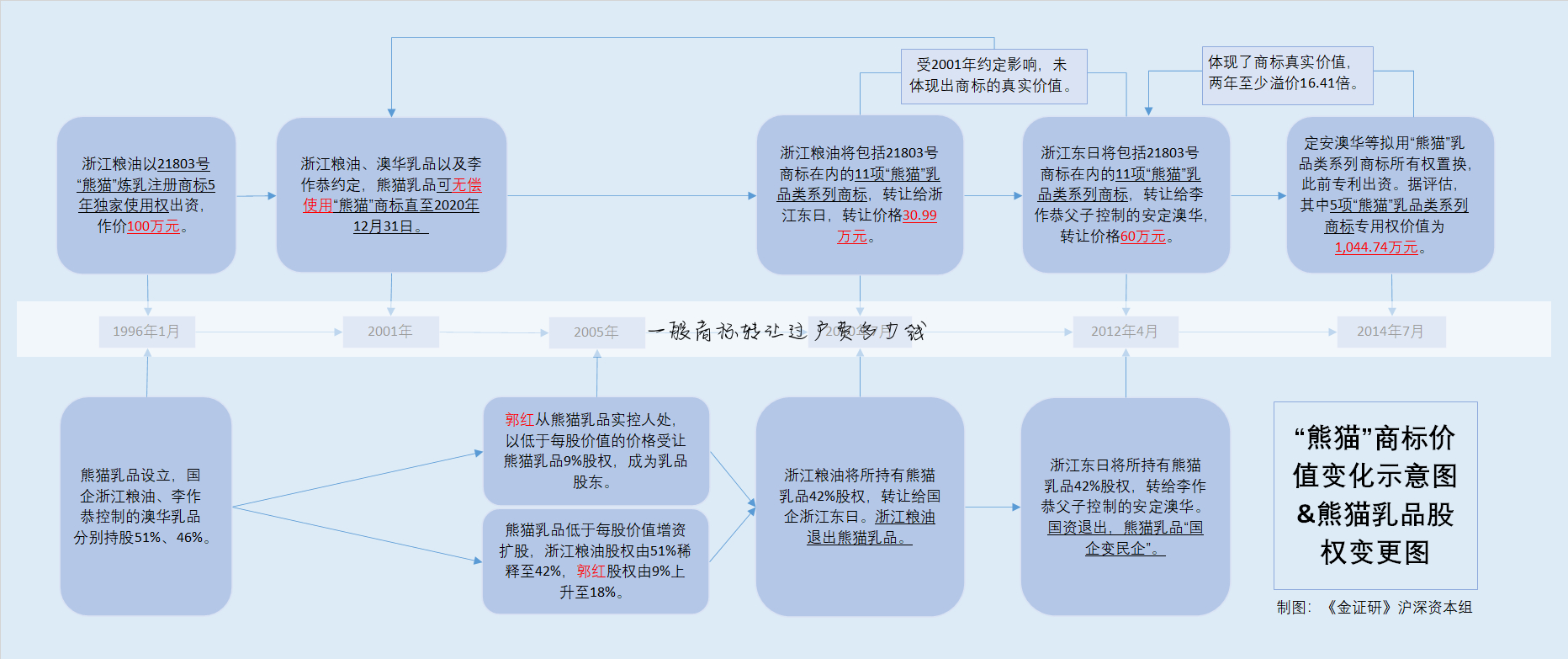 一般商标转让过户费多少钱