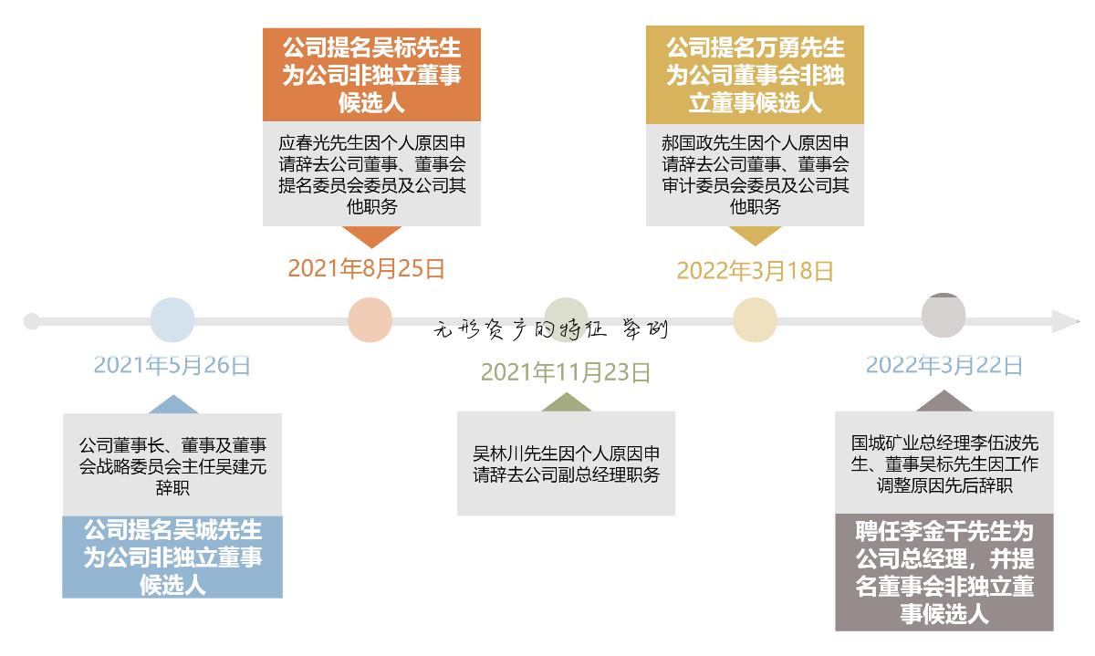 无形资产的特征 举例