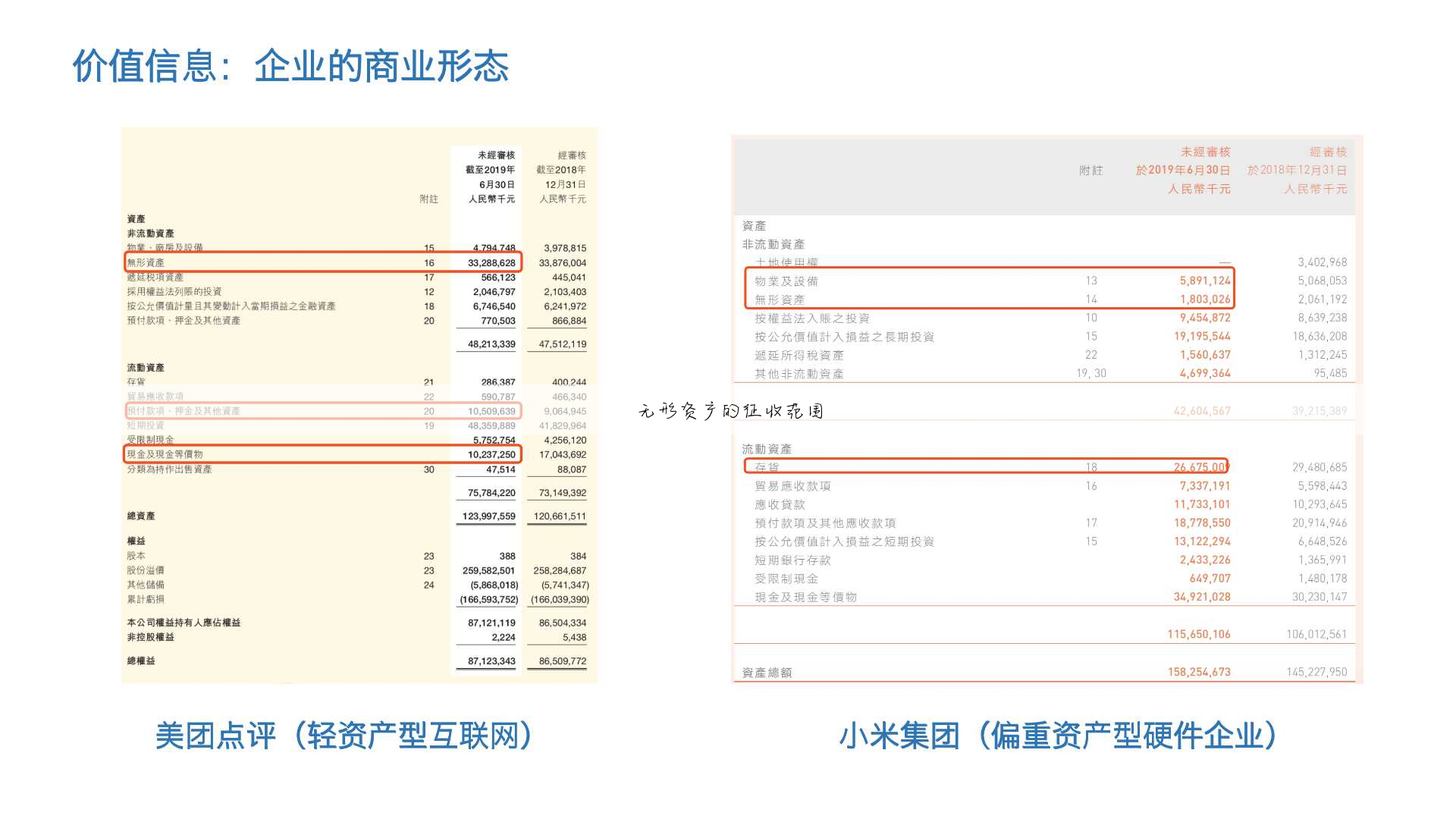 无形资产的征收范围