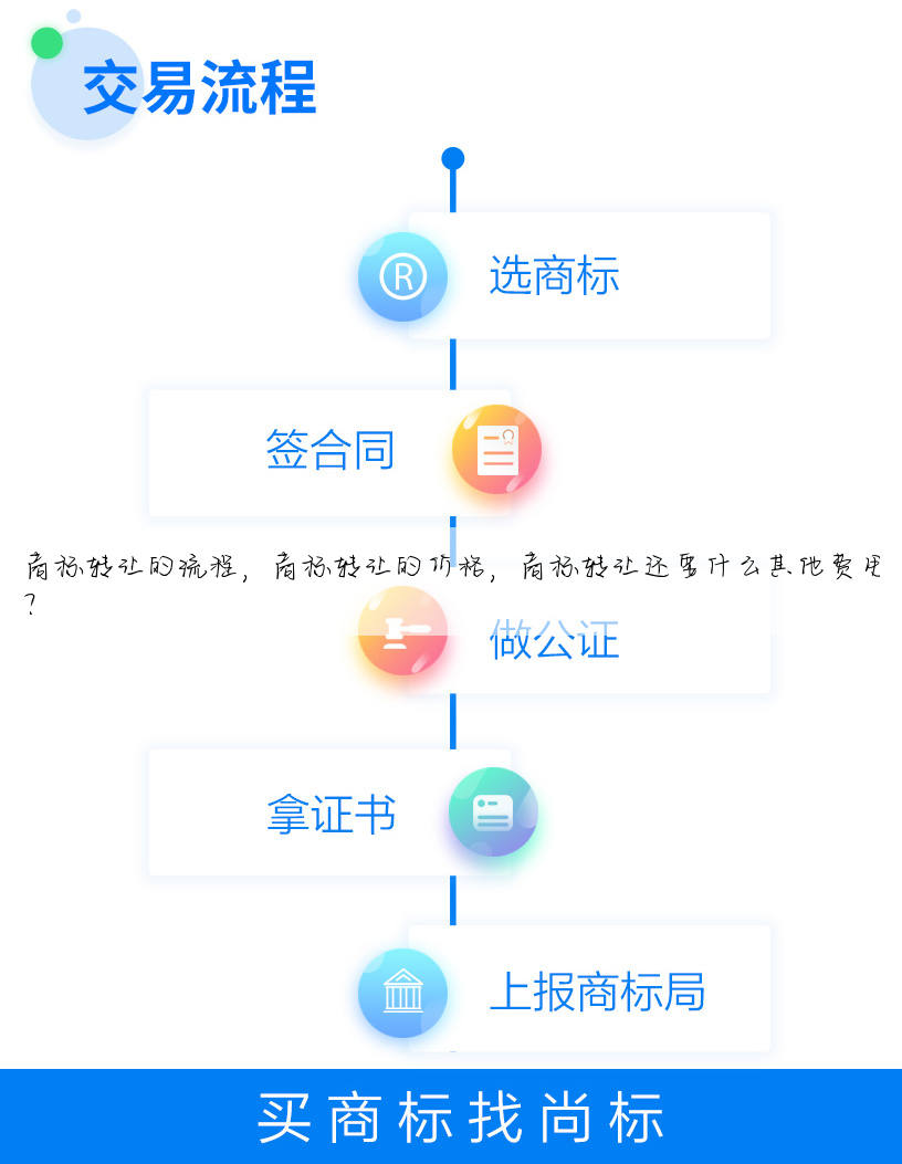 商标转让的流程,商标转让的价格,商标转让还要什么其他费用?