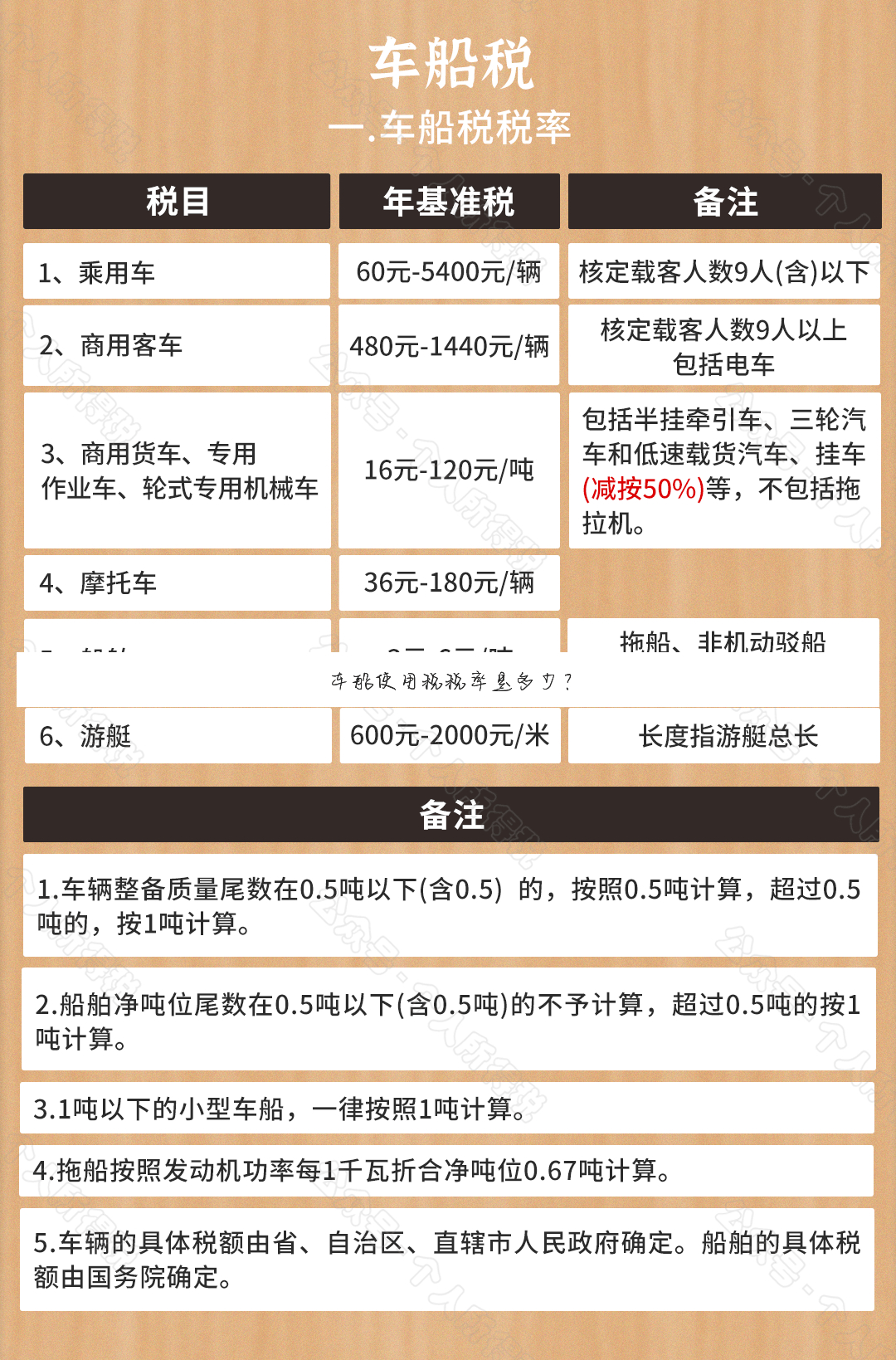 车船使用税税率是多少?