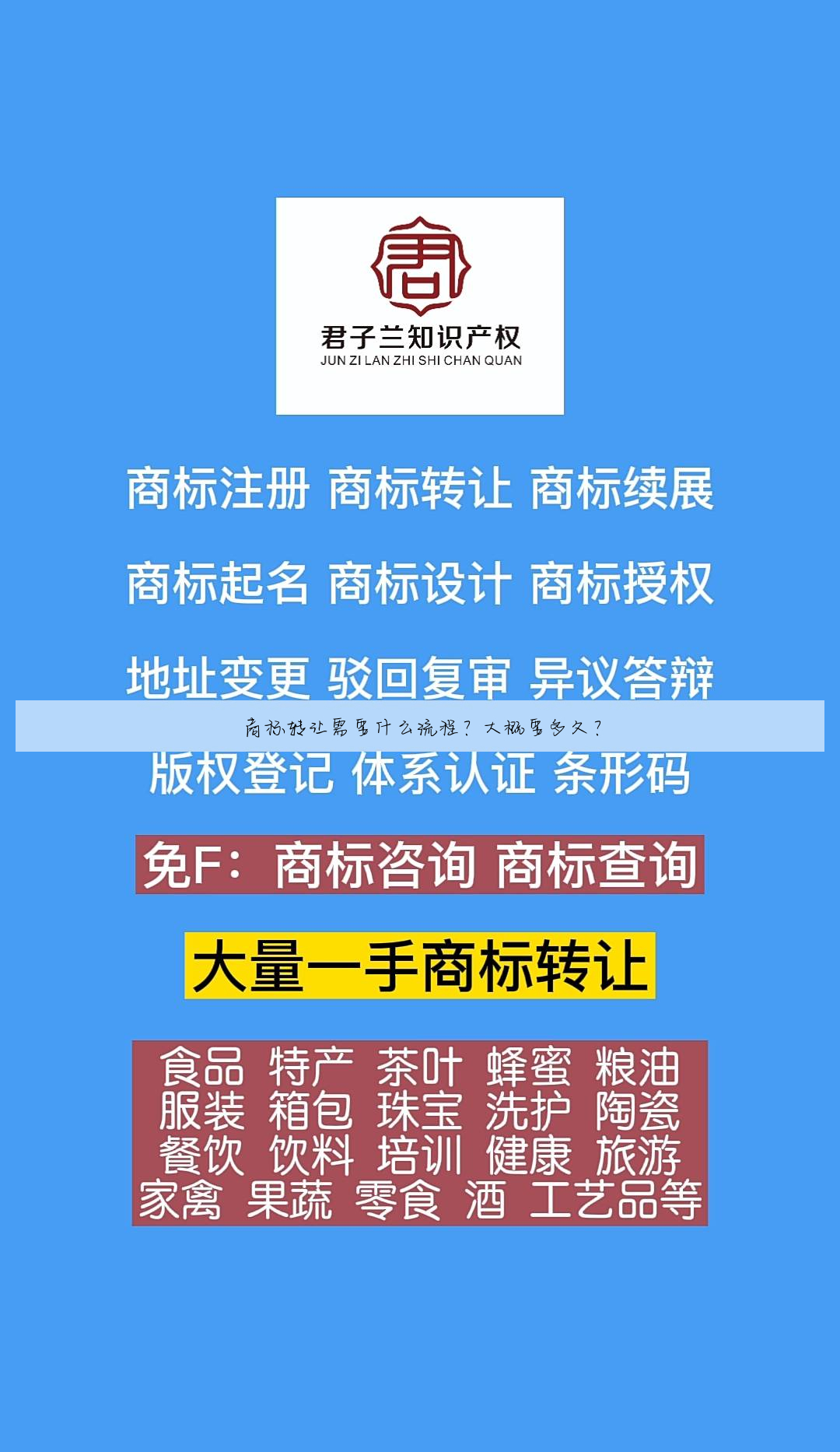 商标转让需要什么流程?大概要多久?