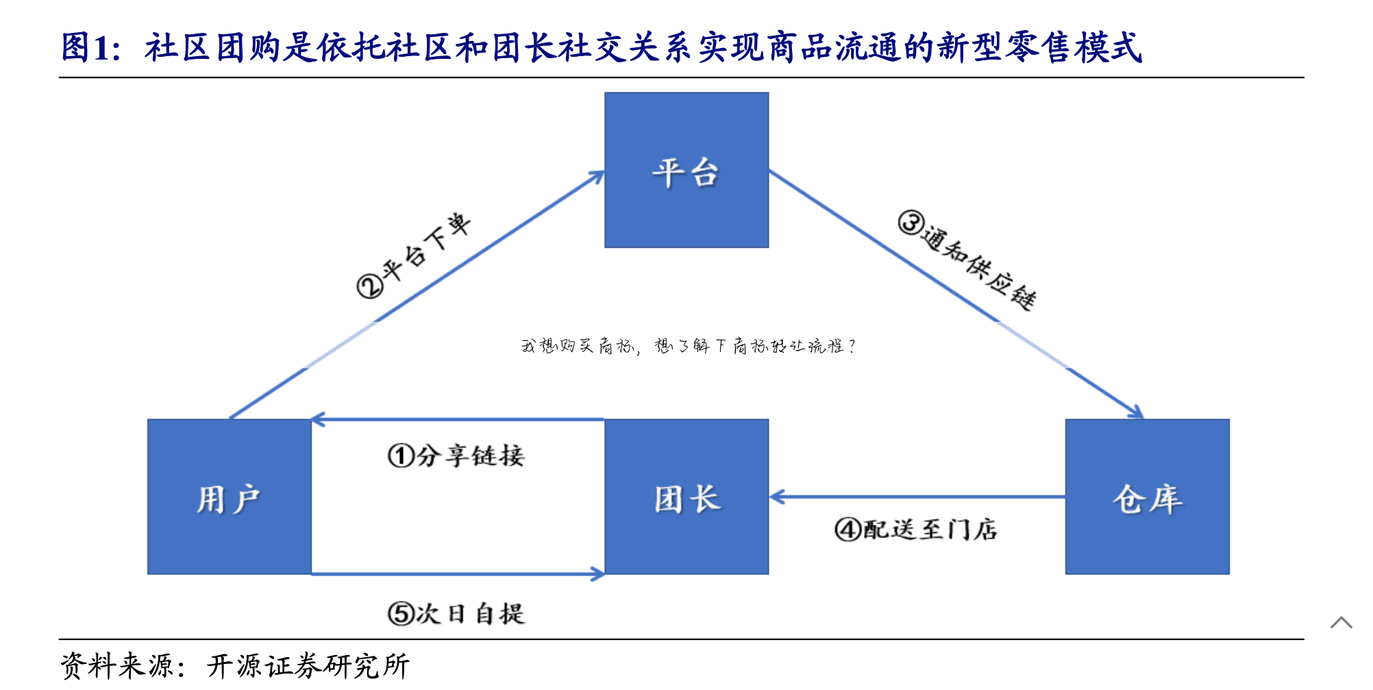 我想购买商标,想了解下商标转让流程?