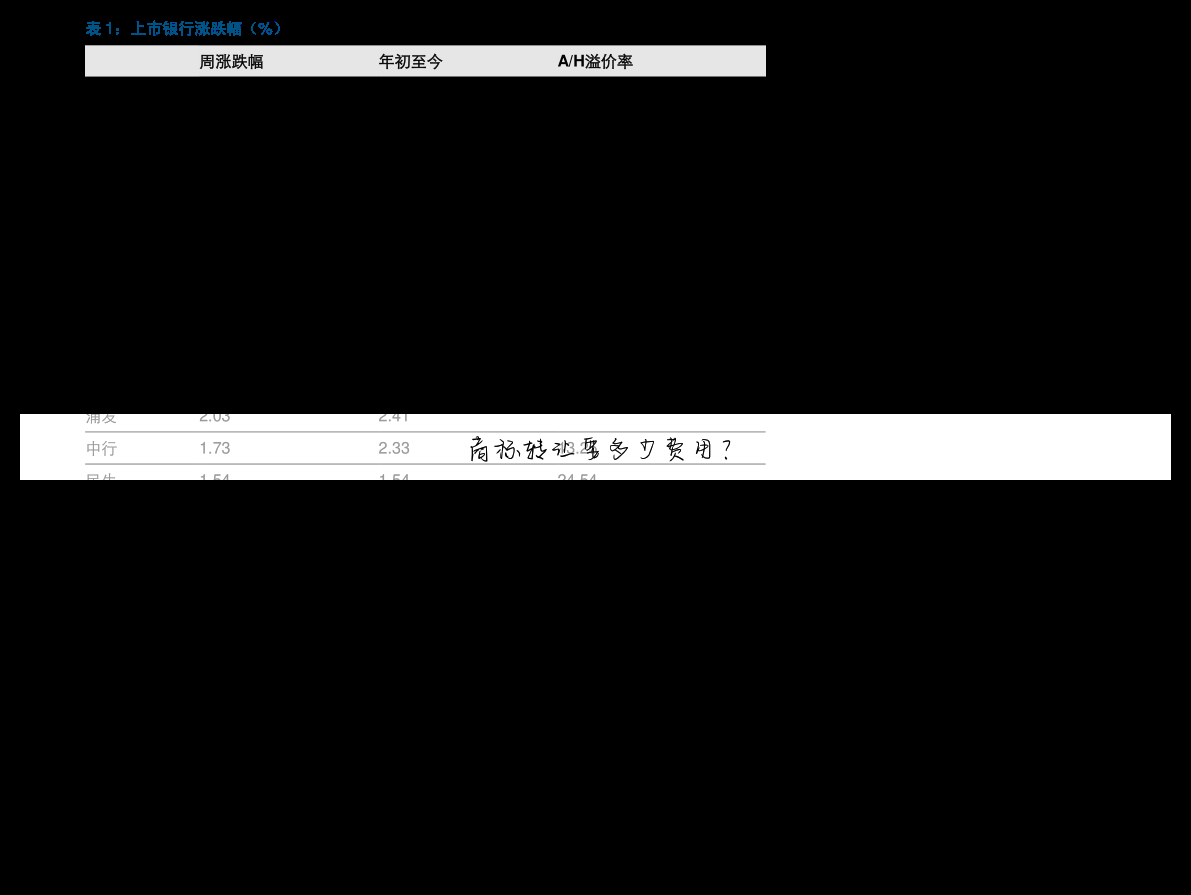 商标转让要多少费用?