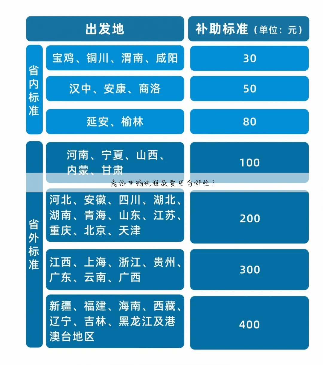 商标申请流程及费用有哪些?