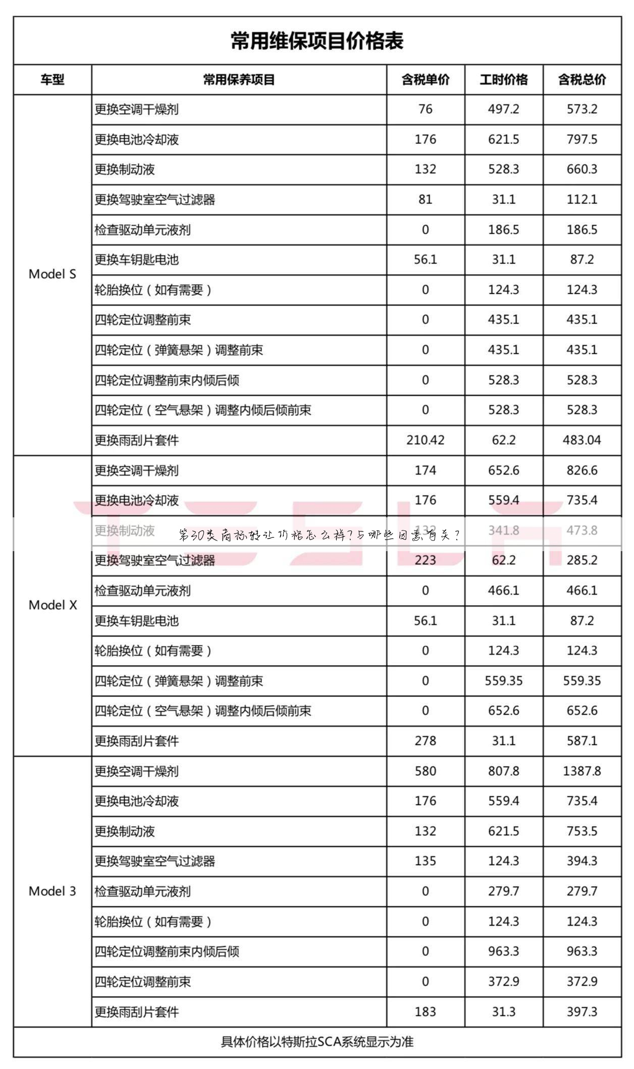 第30类商标转让价格怎么样?与哪些因素有关?