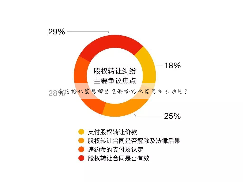 商标转让需要哪些资料呢转让需要多长时间?