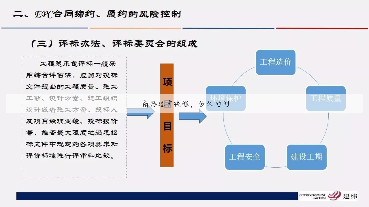 商标过户流程,多久时间