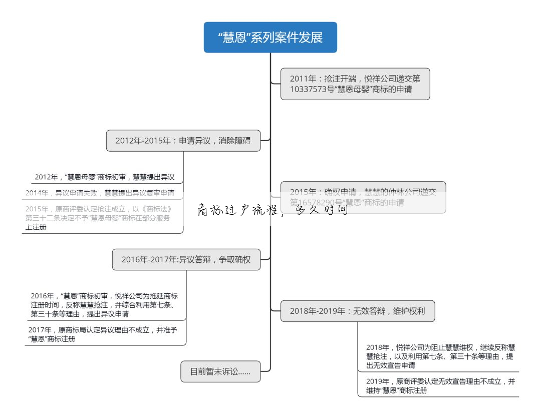 商标过户流程,多久时间