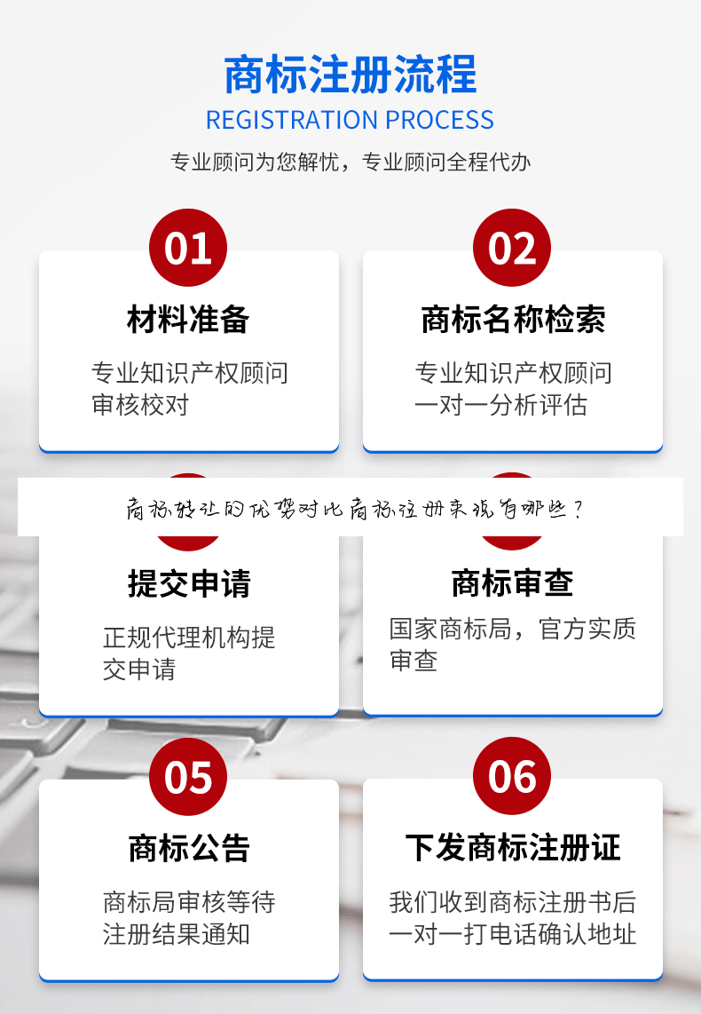 商标转让的优势对比商标注册来说有哪些?