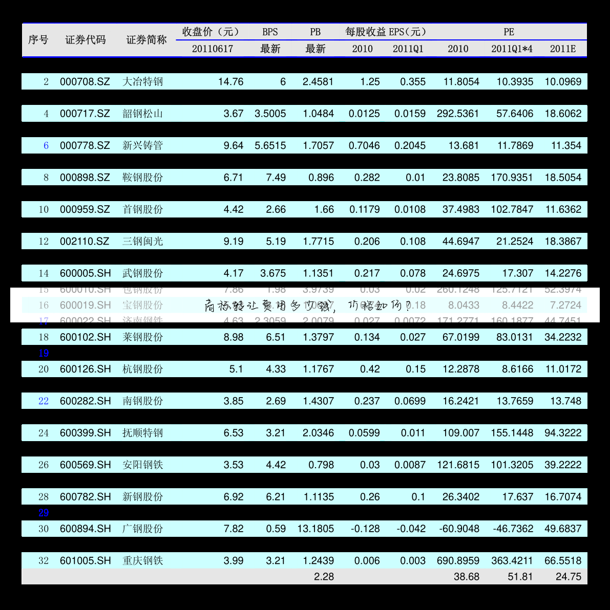 商标转让费用多少钱,价格如何?
