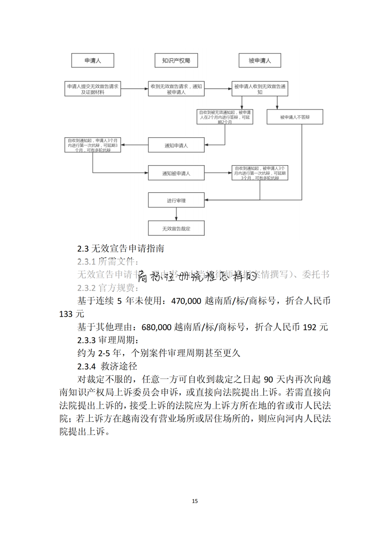商标注册流程怎样的