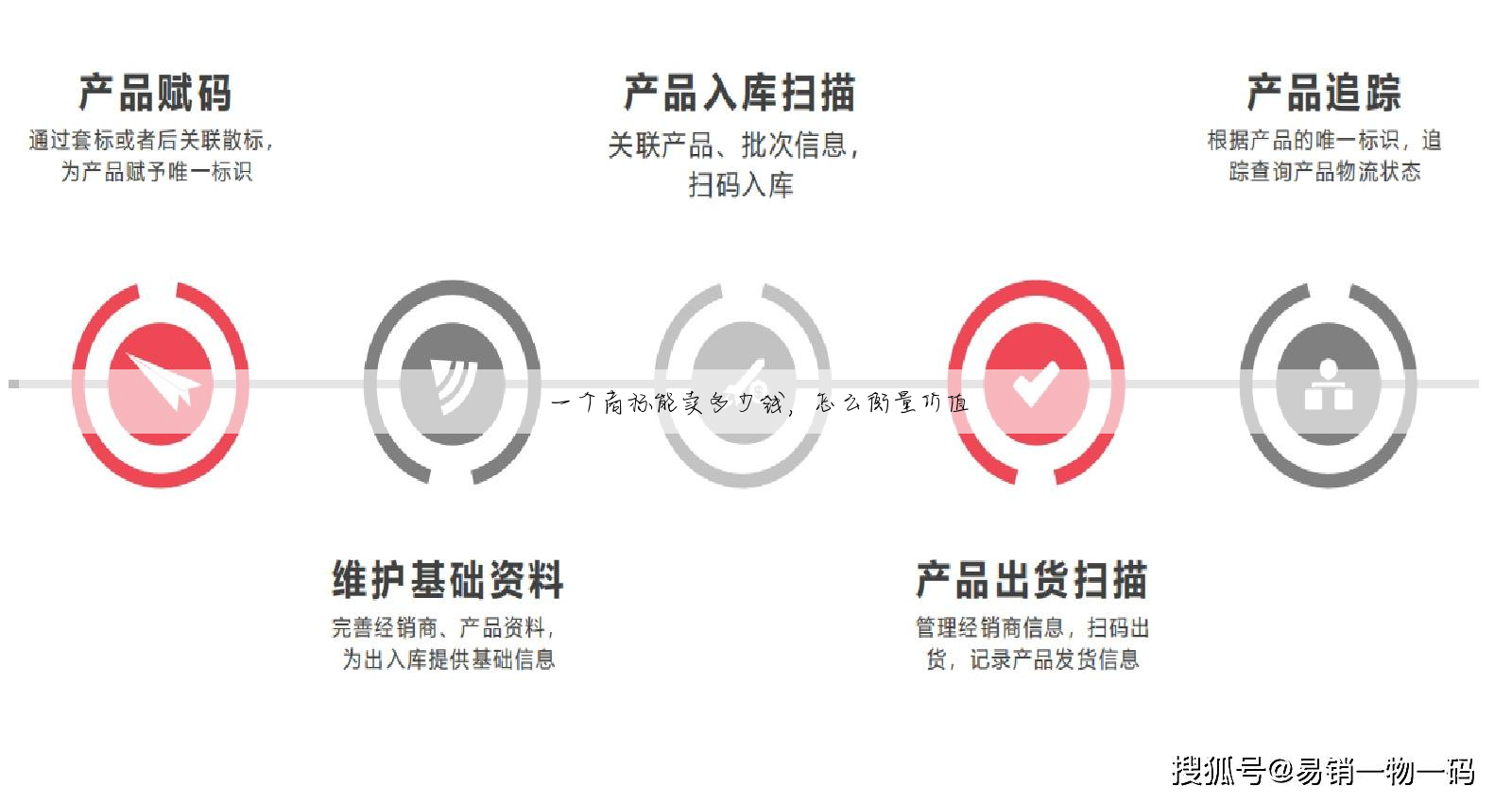 一个商标能卖多少钱,怎么衡量价值