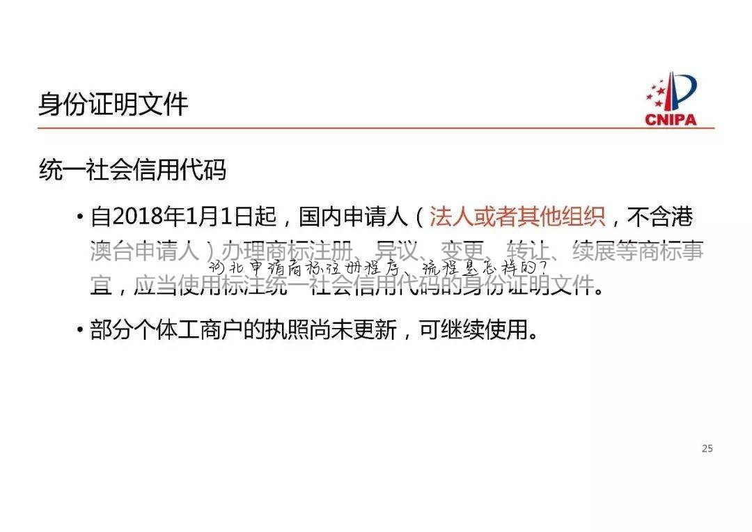 河北申请商标注册程序、流程是怎样的?