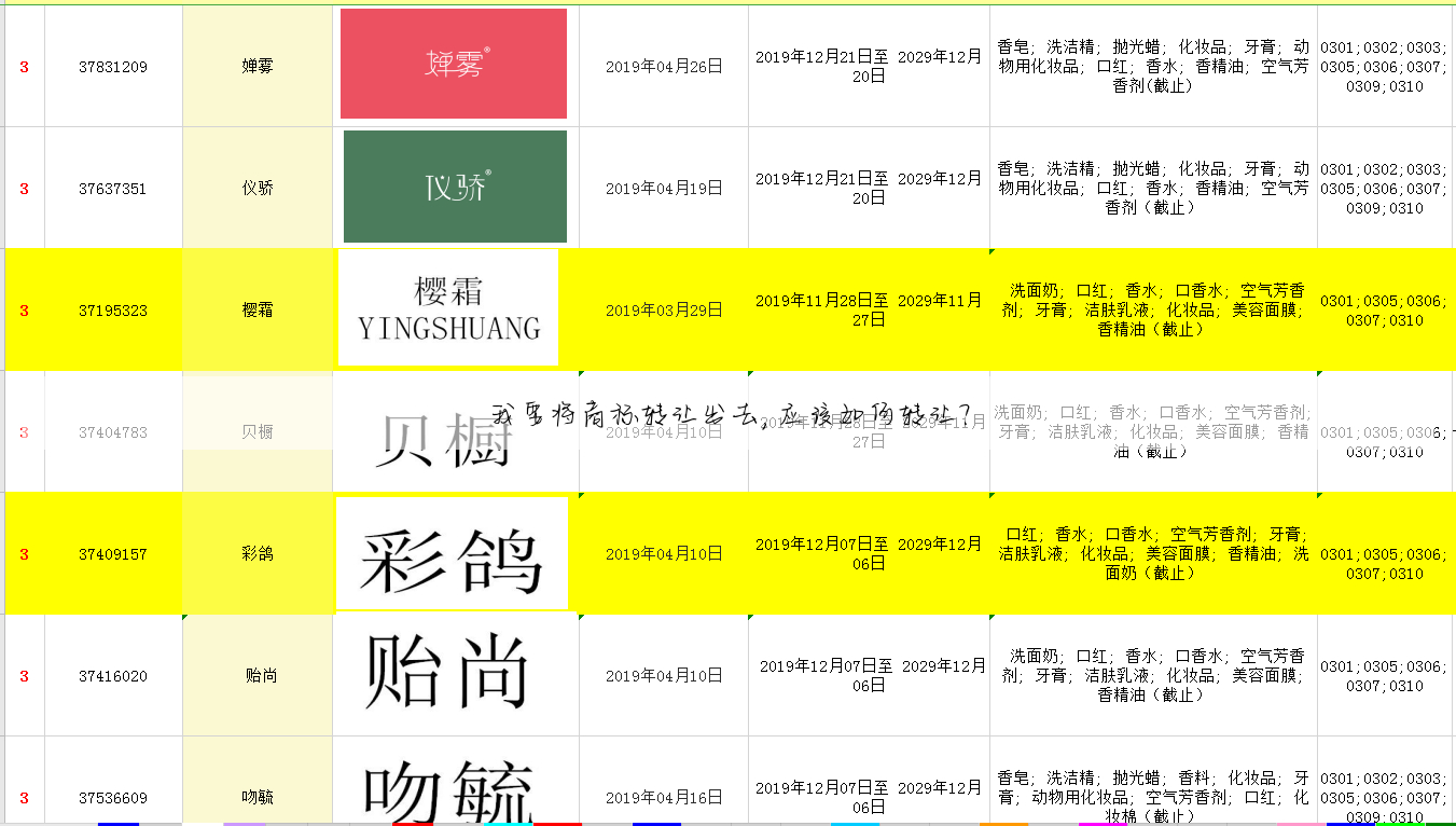 我要将商标转让出去,应该如何转让?