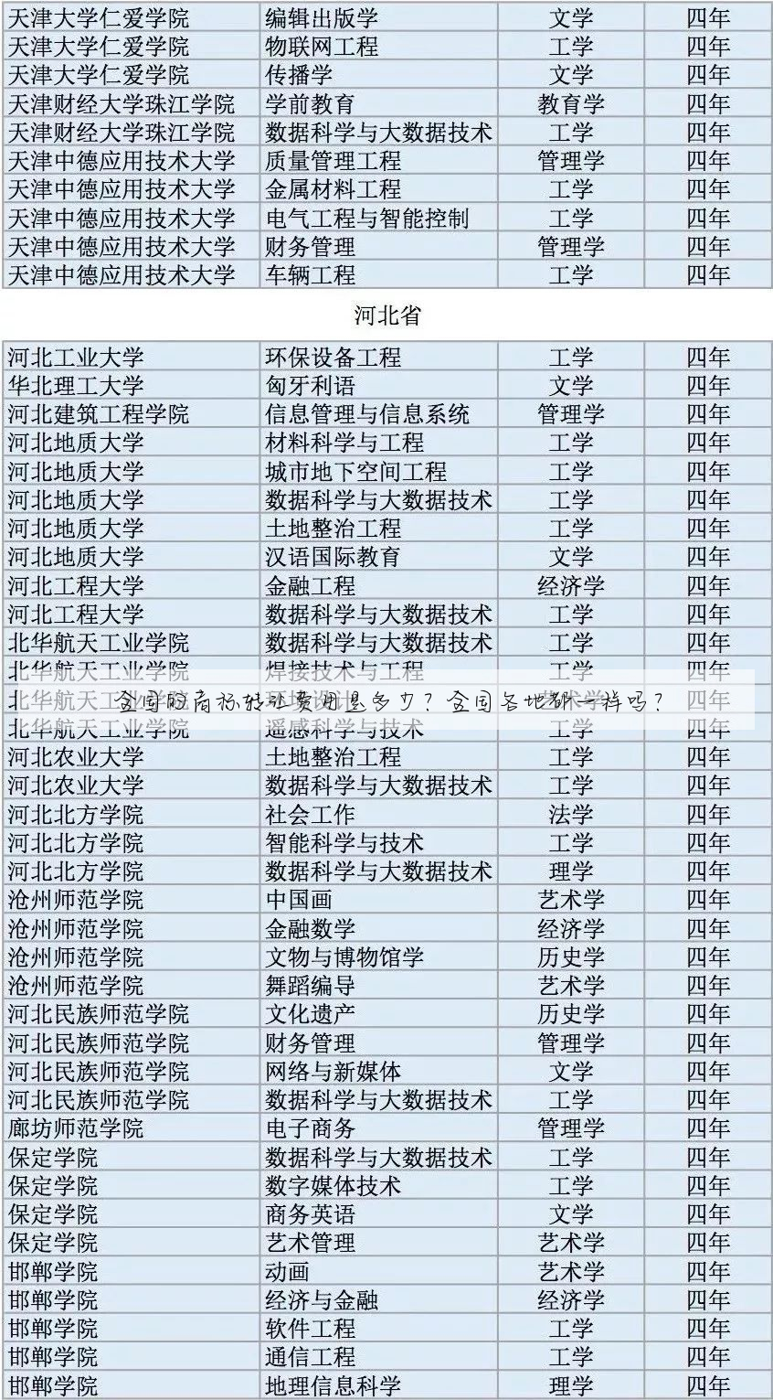 全国的商标转让费用是多少?全国各地都一样吗?