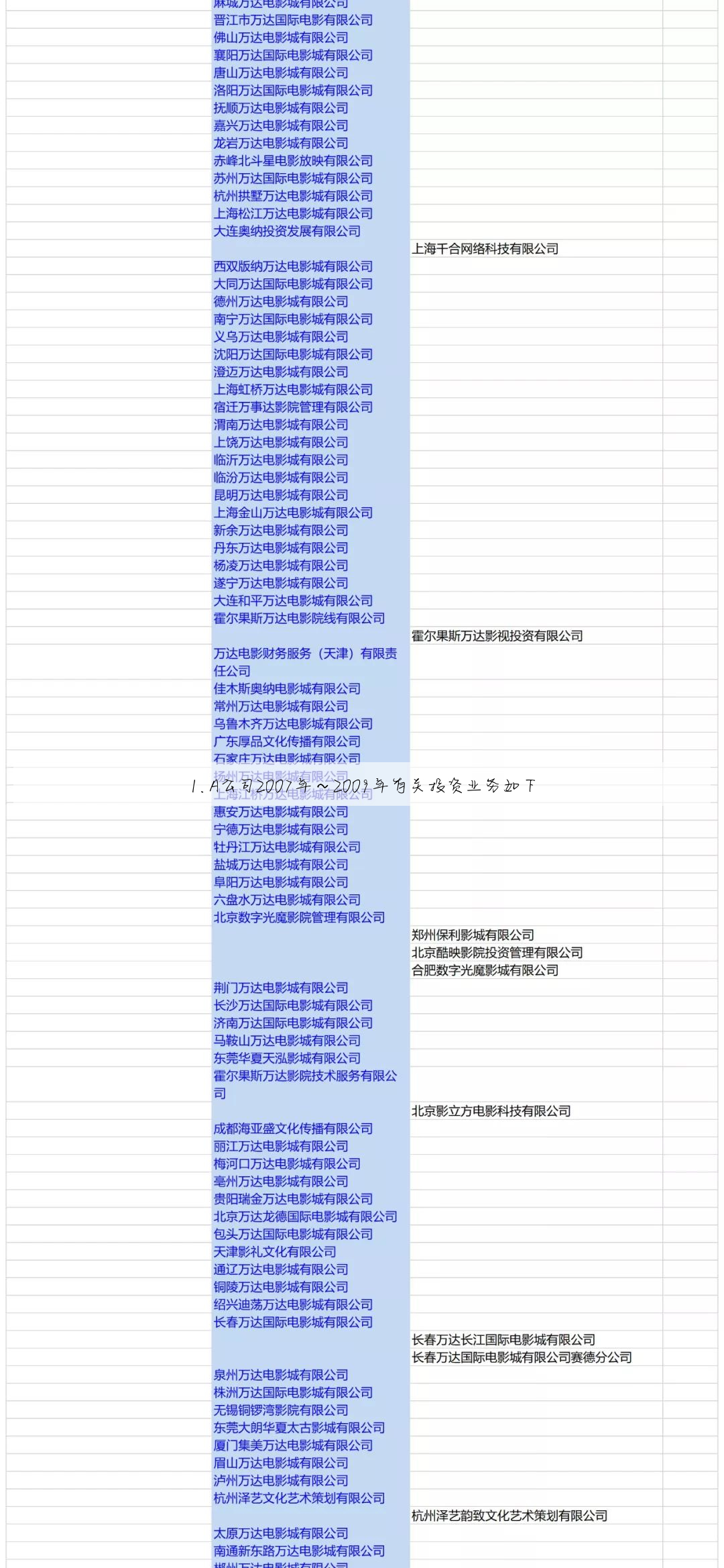 1.A公司2007年~2009年有关投资业务如下