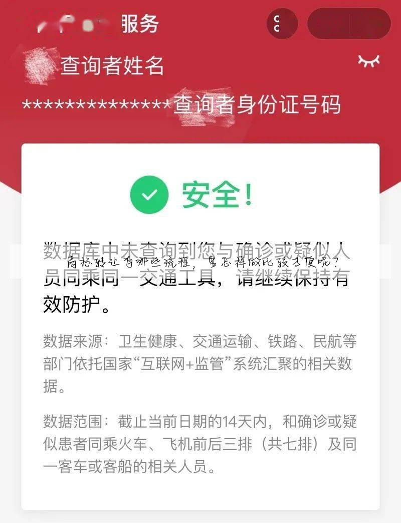 商标转让有哪些流程,要怎样做比较方便呢?