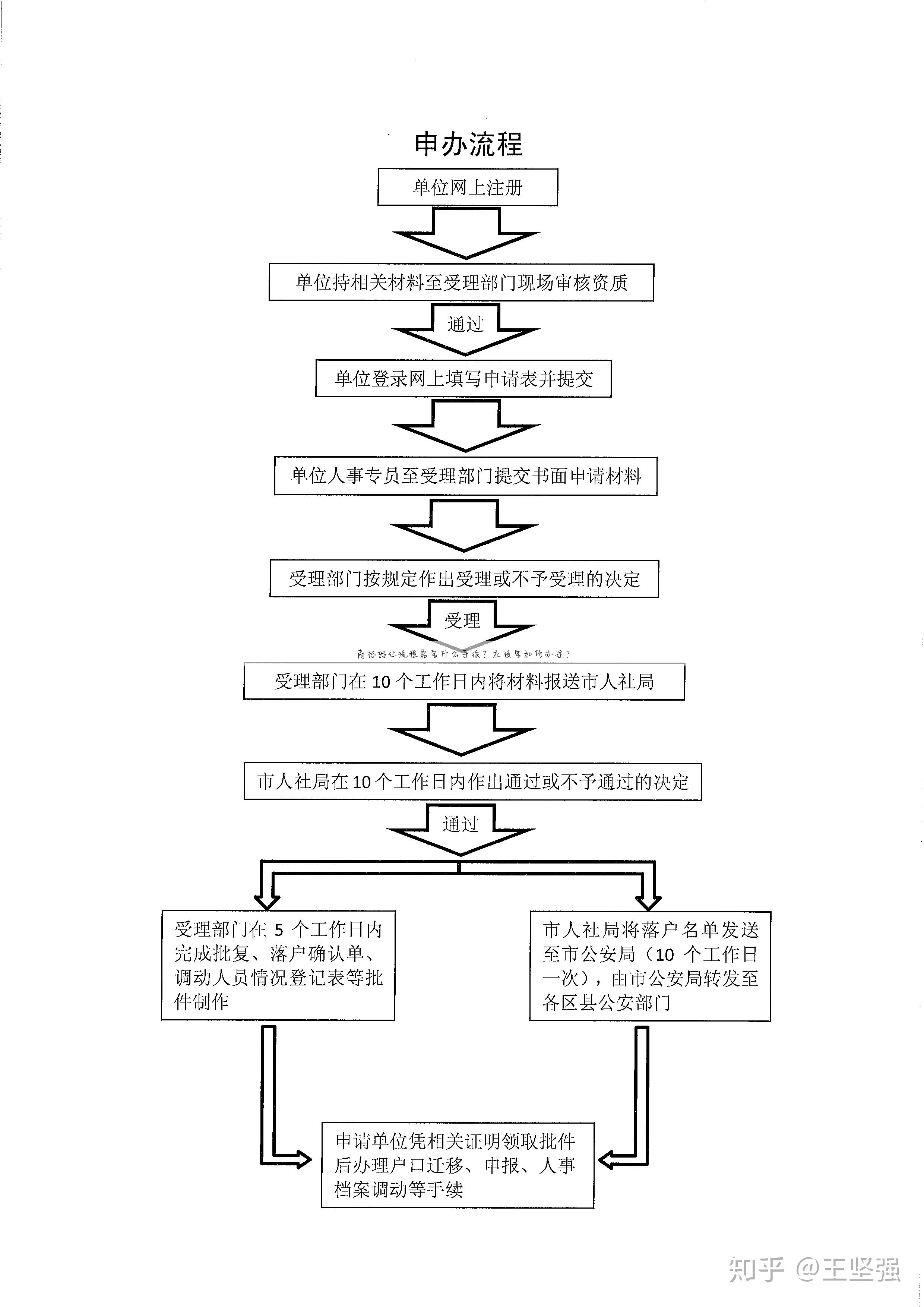 商标转让流程需要什么手续?应该要如何办理?