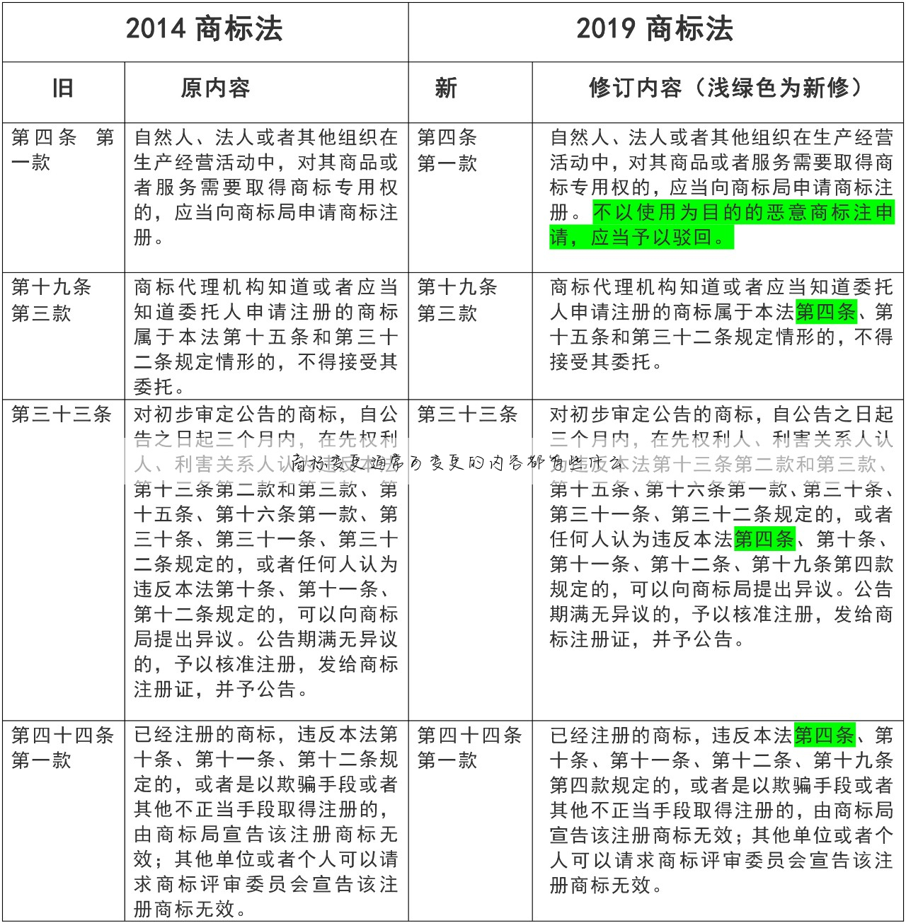 商标变更通常可变更的内容都有些什么