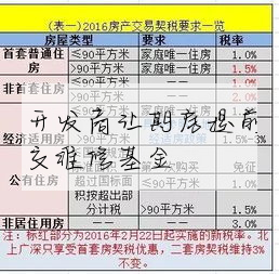 開發商讓期房提前交維修基金