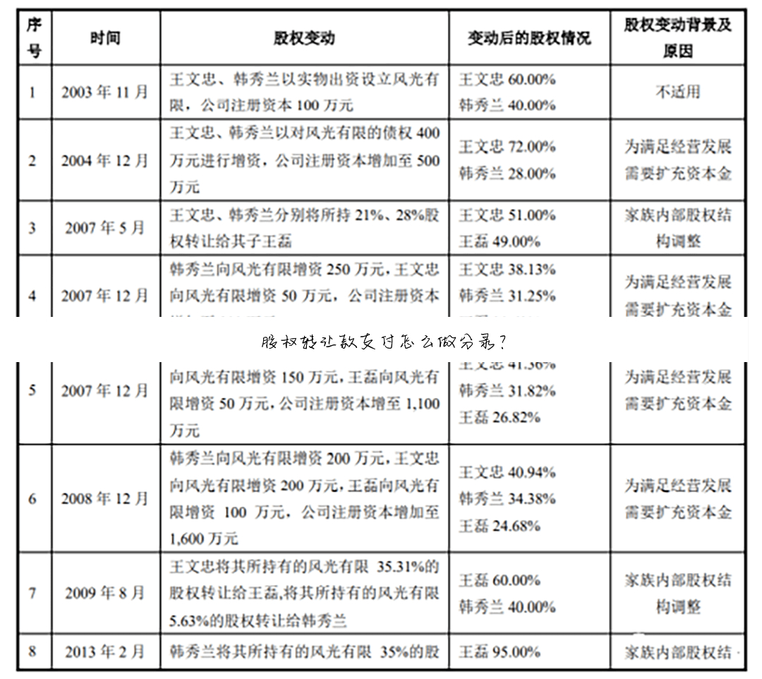 股权转让款支付怎么做分录?