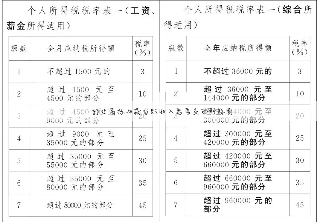 转让商标权获得的收入需要交那种税费