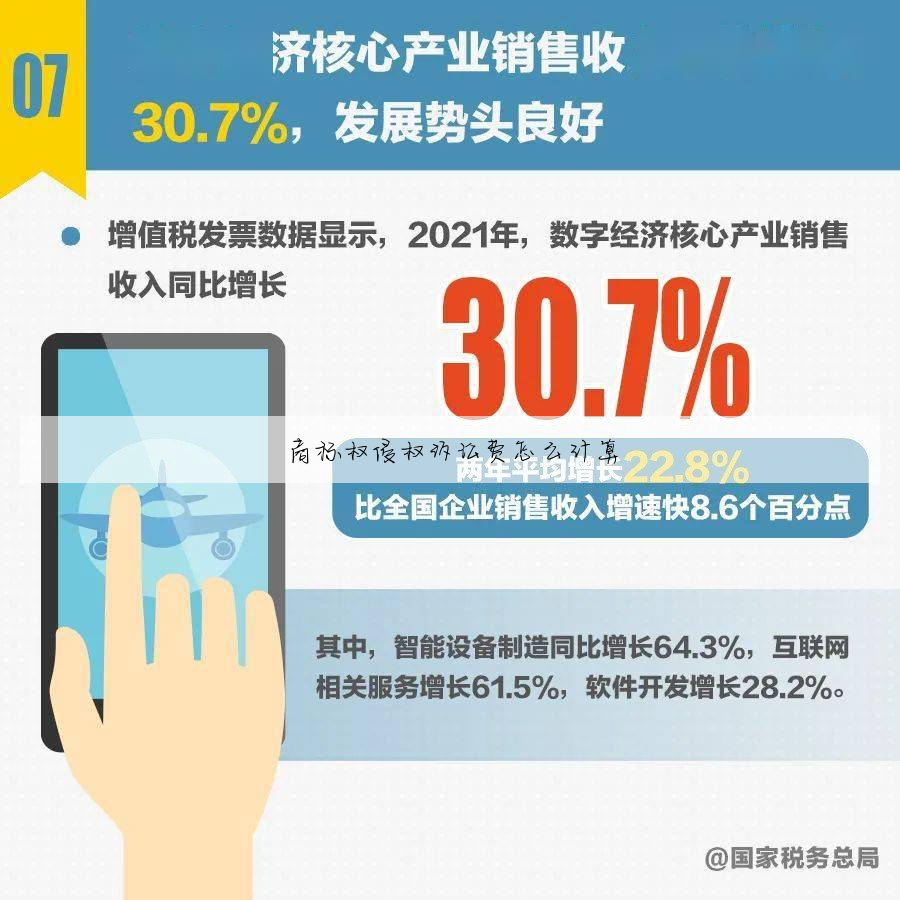 商标权侵权诉讼费怎么计算