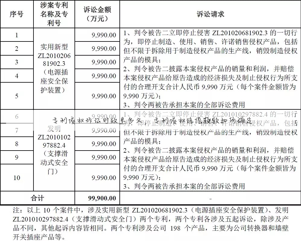 专利侵权诉讼时效是多久,专利侵权赔偿数额如何确定