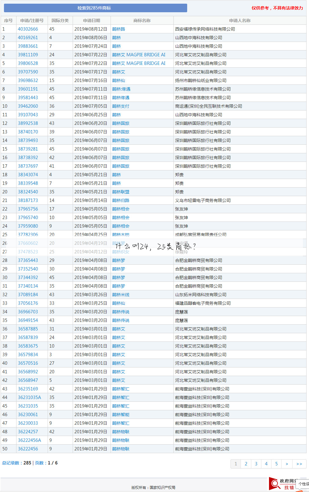 什么叫24,25类商标?
