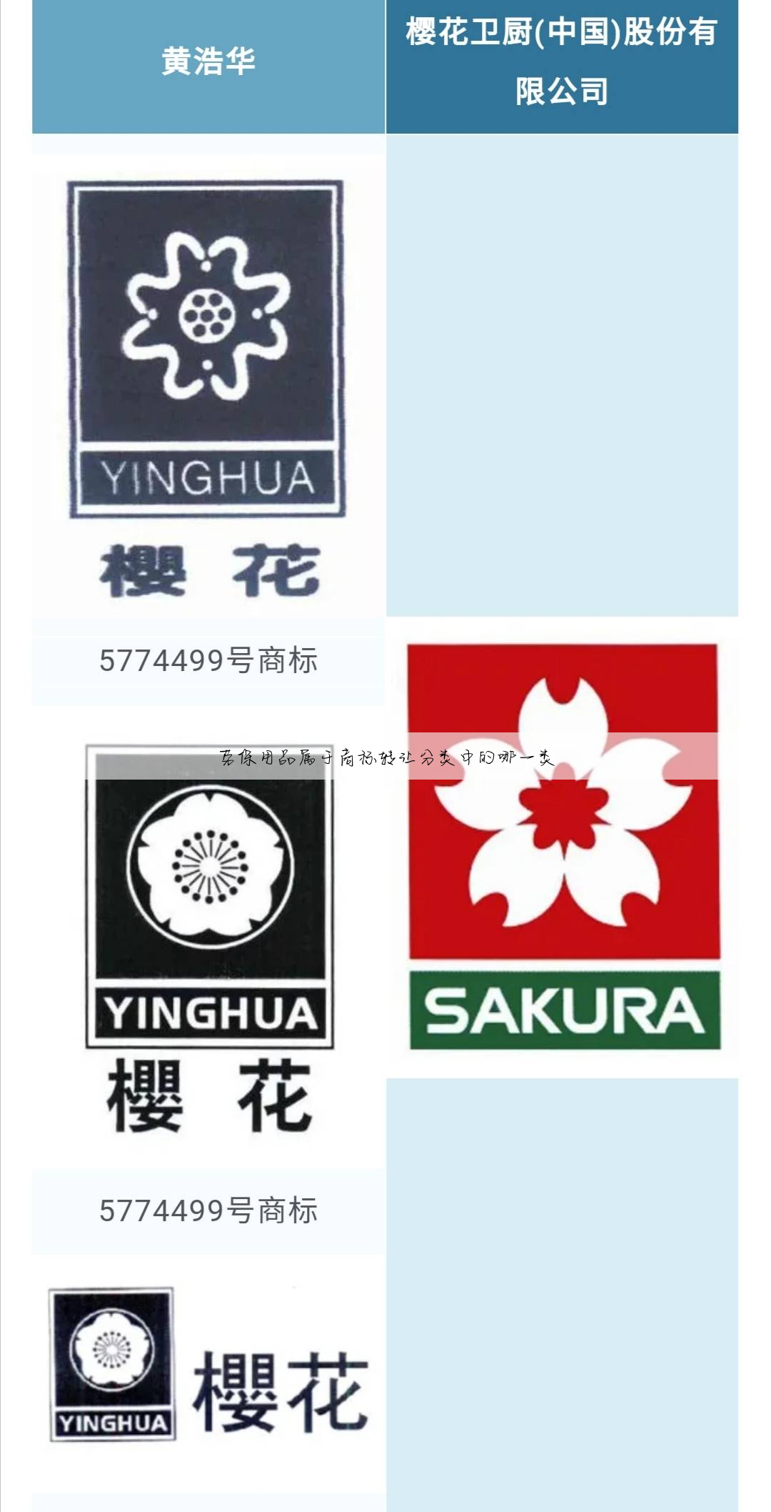 劳保用品属于商标转让分类中的哪一类