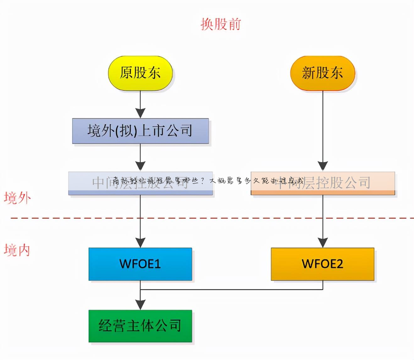 商标转让流程需要哪些?大概需要多久能办理完成