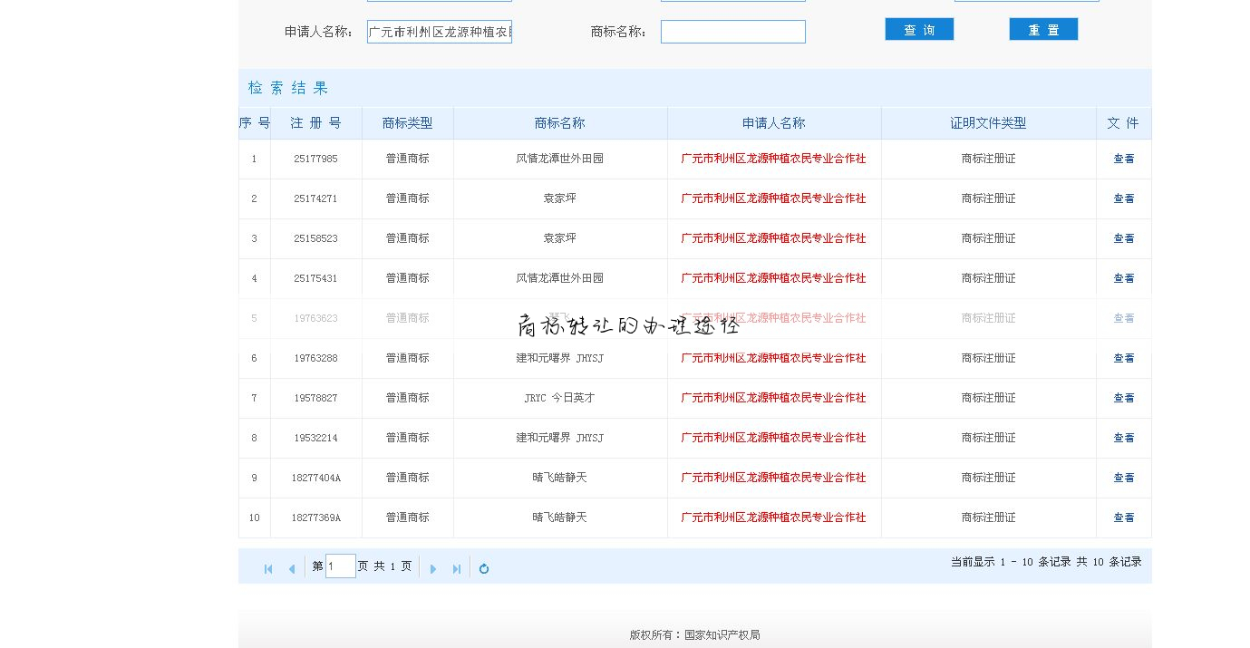商标转让的办理途径