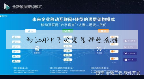 移動APP開發需要哪些流程