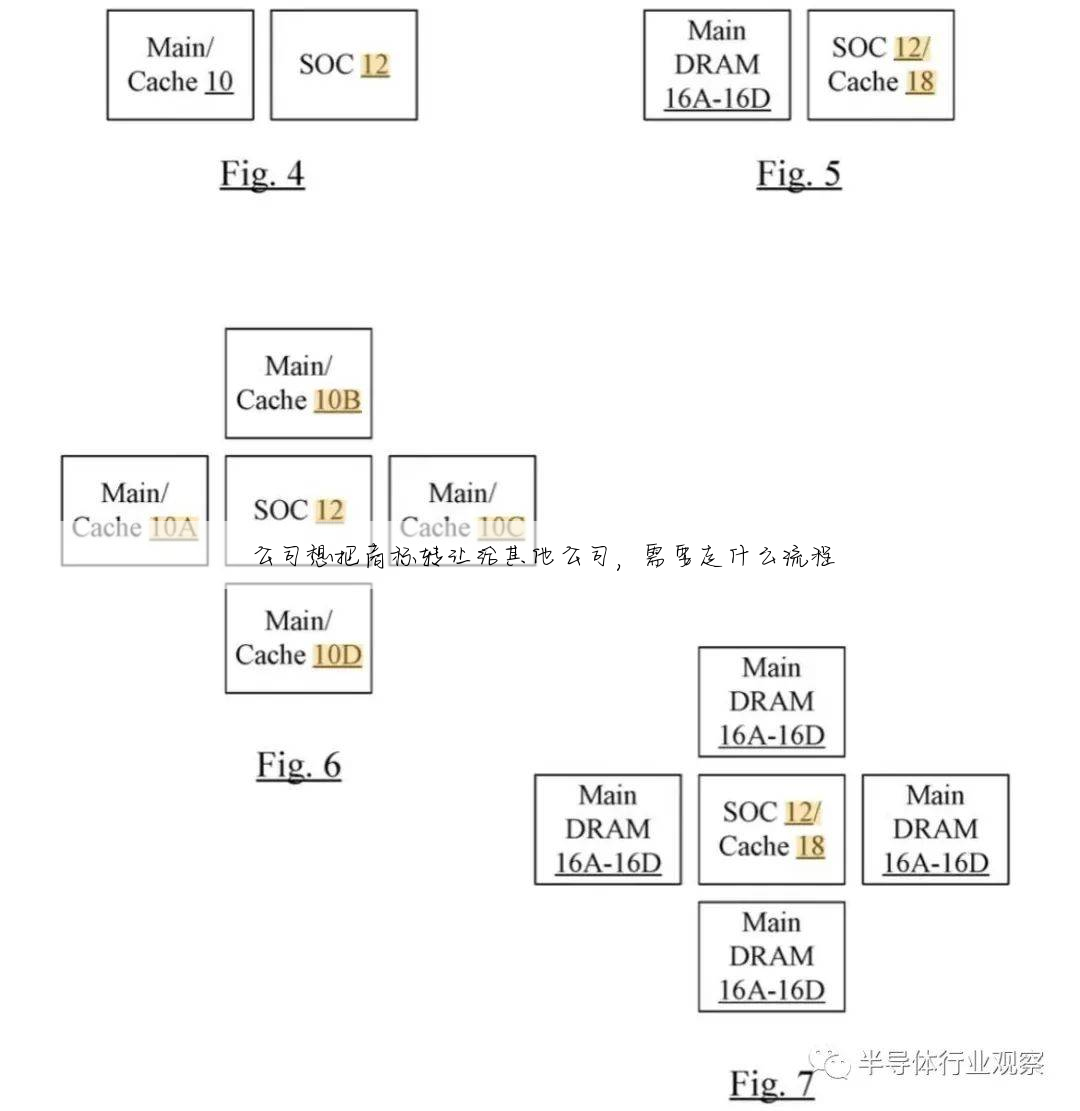 公司想把商标转让给其他公司,需要走什么流程