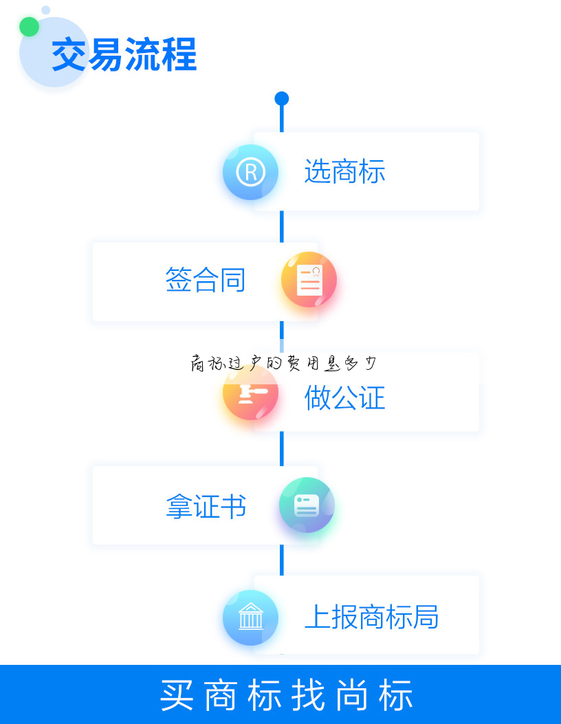 商标过户的费用是多少