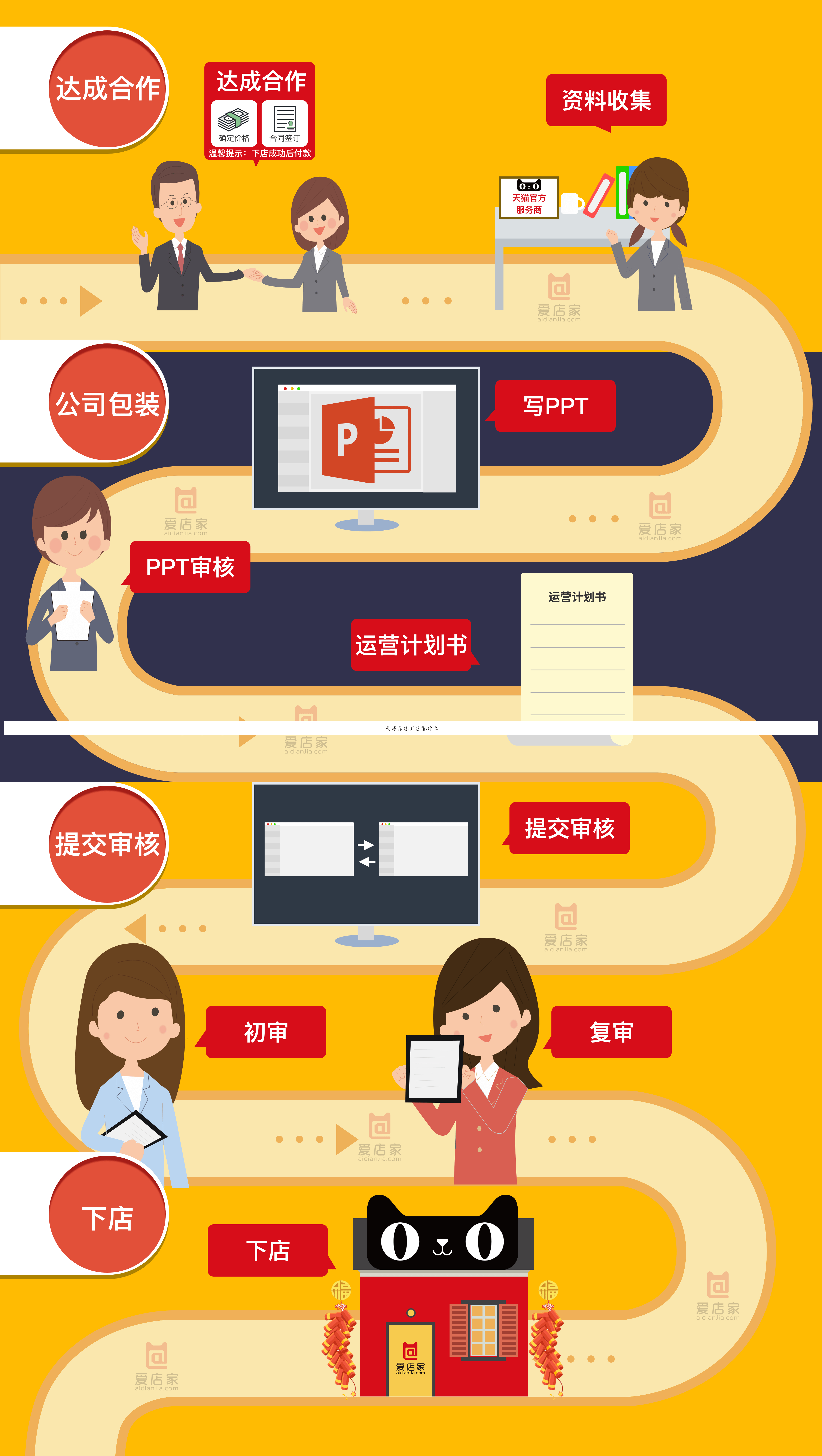 天猫店过户注意什么