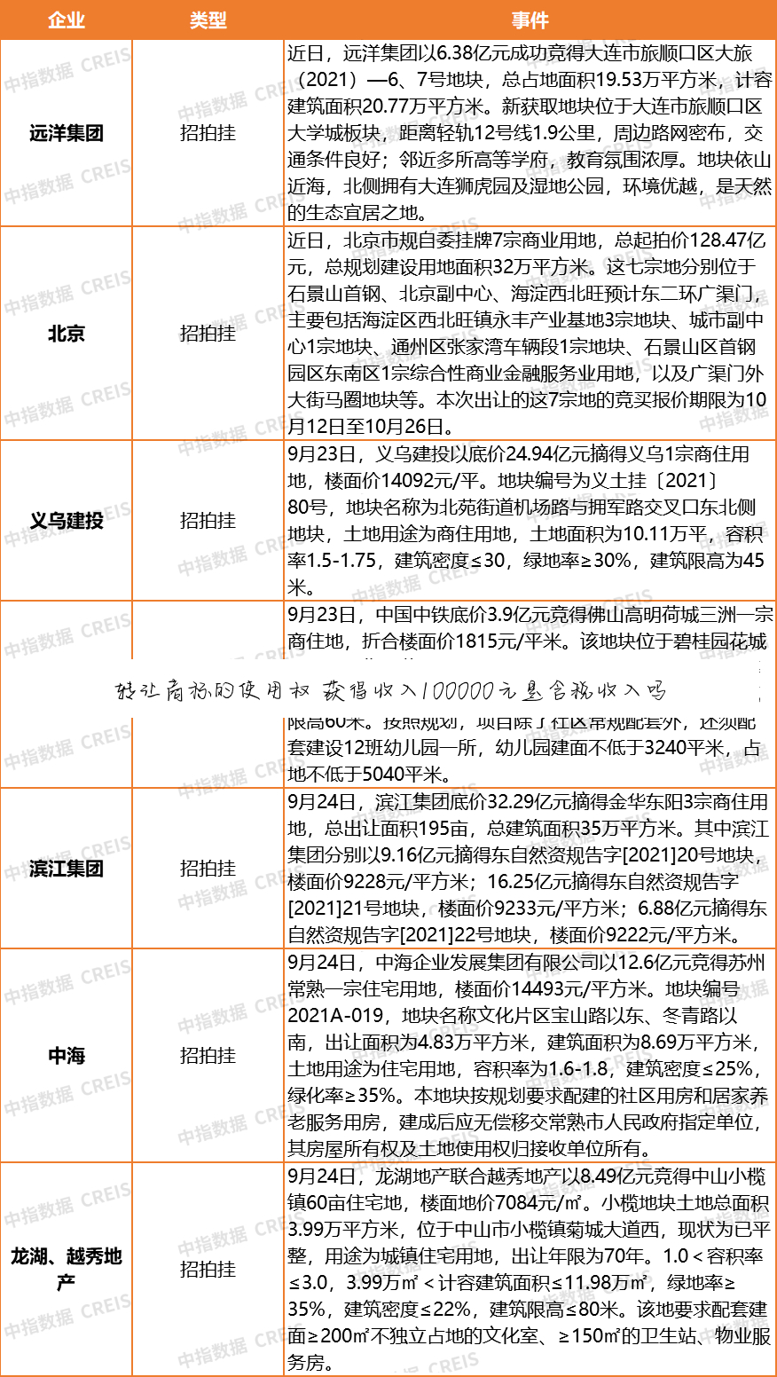 转让商标的使用权 获得收入100000元是含税收入吗
