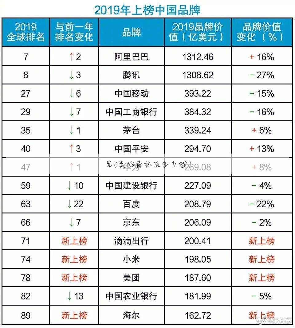 第3类的商标值多少钱?