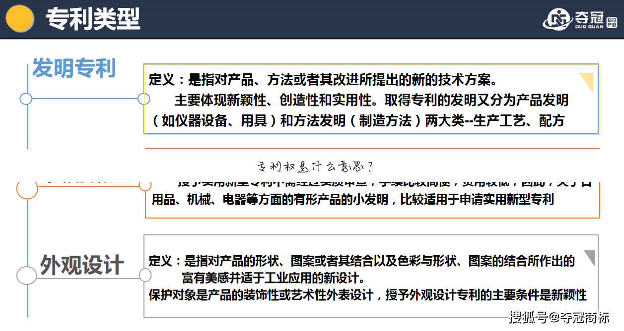 专利权是什么意思?